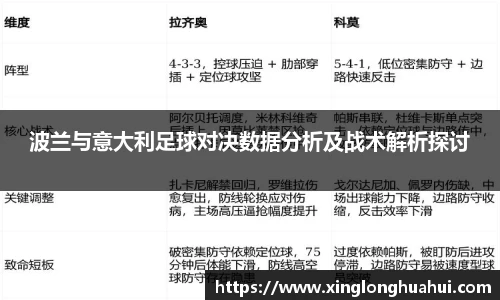 波兰与意大利足球对决数据分析及战术解析探讨
